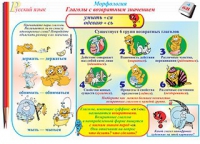 Плакаты и таблицы по русскому языку, 1–4 классы  - «globural.ru» - Томск