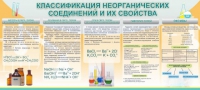 Стенд "Классификация неорганических соединений и их свойства" - «globural.ru» - Томск