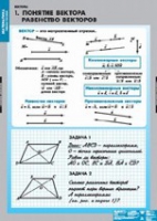Математика Bекторы (комплект таблиц) - «globural.ru» - Томск