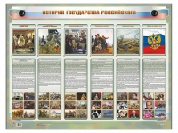 Интерактивный электрифицированный стенд "История государства Российского" - «globural.ru» - Томск