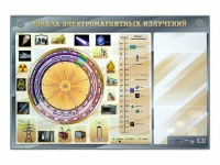 Интерактивный маркерный стенд "Шкала электромагнитных излучений" - «globural.ru» - Томск