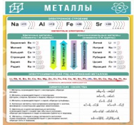 Стенд "Металлы" - «globural.ru» - Томск