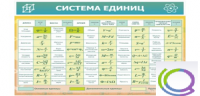 Стенд "Система единиц" - «globural.ru» - Томск