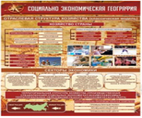 Стенд "Социально-экономическая география. Отраслевая структура хозяйства" - «globural.ru» - Томск