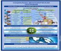 Стенд "Физическая география. Отраслевая структура" - «globural.ru» - Томск