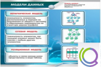 Стенд "Модели данных" - «globural.ru» - Томск