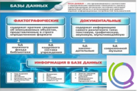 Стенд "Базы данных" - «globural.ru» - Томск