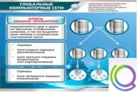 Стенд "Глобальные компьютерные сети" - «globural.ru» - Томск