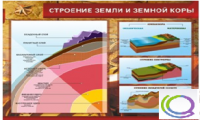 Стенд "Строение земли и земной коры" (вариант 2) - «globural.ru» - Томск