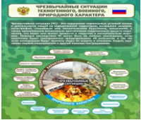 Стенд "Чрезвычайные ситуации техногенного, военного, природного характера" (вариант 2) - «globural.ru» - Томск