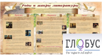 Стенд "Роды и жанры литературы" - «globural.ru» - Томск