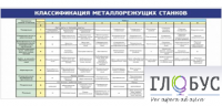 Стенд "Классификация режущих станков" - «globural.ru» - Томск