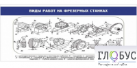 Стенд "Виды работ на фрезерных станках" - «globural.ru» - Томск