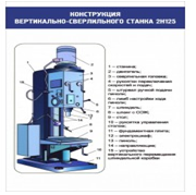 Стенд "Конструкция вертикально-сверлильного станка" - «globural.ru» - Томск