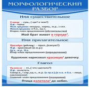 Стенд "Морфологический разбор" - «globural.ru» - Томск