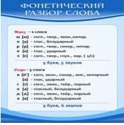 Стенд "Фонетический разбор слова" - «globural.ru» - Томск