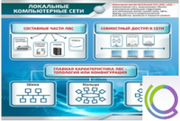 Стенд "Локальные компьютерные сети" - «globural.ru» - Томск