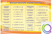 Стенд "Физические константы" - «globural.ru» - Томск