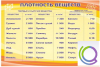 Стенд "Плотность веществ" - «globural.ru» - Томск