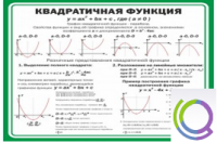 Стенд "Квадратичная функция" - «globural.ru» - Томск
