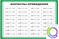 Стенд "Формулы приведения" - «globural.ru» - Томск