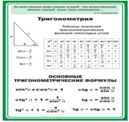 Стенд "Тригонометрия" (вариант 2) - «globural.ru» - Томск