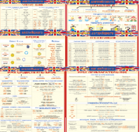 Комплект таблиц Грамматика английского языка (10 листов). 1000*1400 винил - «globural.ru» - Томск