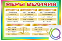Стенд "Меры величин" - «globural.ru» - Томск