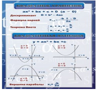 Стенд «Квадратное уравнение» (вариант 2) - «globural.ru» - Томск