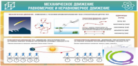 Стенд "Механическое движение" - «globural.ru» - Томск