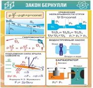 Стенд "Закон Бернулли" - «globural.ru» - Томск