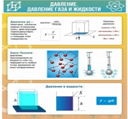 Стенд "Давление газа и жидкости" - «globural.ru» - Томск