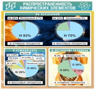 Стенд "Распространенность химических элементов" - «globural.ru» - Томск