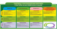 Стенд "Таблица употребления времен глагола в английском языке" - «globural.ru» - Томск