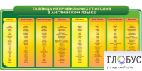 Стенд "Таблица неправильных глаголов в английском языке" - «globural.ru» - Томск