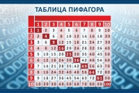 Стенд "Таблица Пифагора" - «globural.ru» - Томск