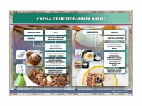 Стенд "Схема приготовления каши" - «globural.ru» - Томск
