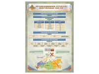 Стенд "Структура вооруженных сил РФ" (вариант 2) - «globural.ru» - Томск