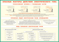 Таблица Опасные факторы действия электрического тока 1000*1400 винил - «globural.ru» - Томск