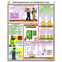 Плакаты Электробезопасность при напряжении до 1000В (3 листа, А2) - «globural.ru» - Томск
