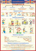 Таблица Грамматика английского языка. Предлоги 1000*1400 винил - «globural.ru» - Томск