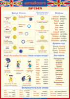 Таблица Грамматика английского языка. Время 1000*1400 винил - «globural.ru» - Томск