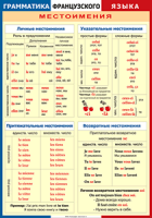 Таблица Грамматика французского языка. Местоимения 1000*1400 винил	 - «globural.ru» - Томск