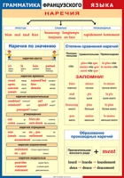 Таблица Грамматика французского языка. Наречия 1000*1400 винил	 - «globural.ru» - Томск