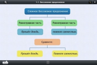 Интерактивные курсы. Русский язык 5 класс. Базовый - «globural.ru» - Томск