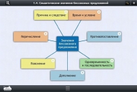 Интерактивные курсы. Русский язык 9 класс. Базовый - «globural.ru» - Томск