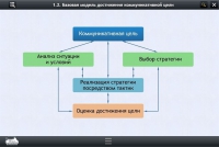 Интерактивные курсы. Русский язык 7 класс. Базовый - «globural.ru» - Томск