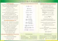 Таблица Интегралы 1000*1400 винил - «globural.ru» - Томск