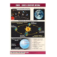Таблица демонстрационная "Земля - планета Солнечной системы" (винил 100x140) - «globural.ru» - Томск