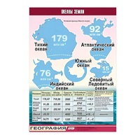 Таблица демонстрационная "Океаны Земли" (винил 70x100) - «globural.ru» - Томск